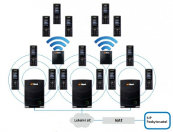 IP DECT báze WELL RTX8660